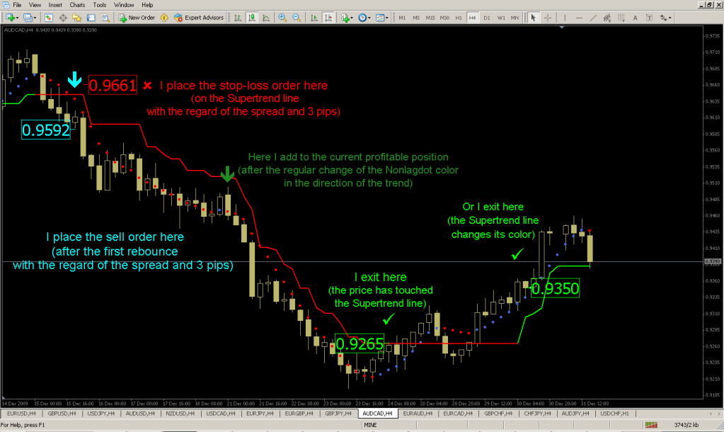 faizumi fx trading system - mt4 indicators and template